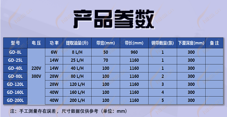 Steel belt oil-water separator