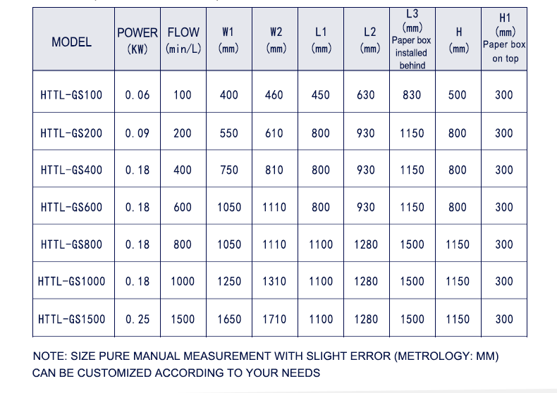 Drum paper tape filter