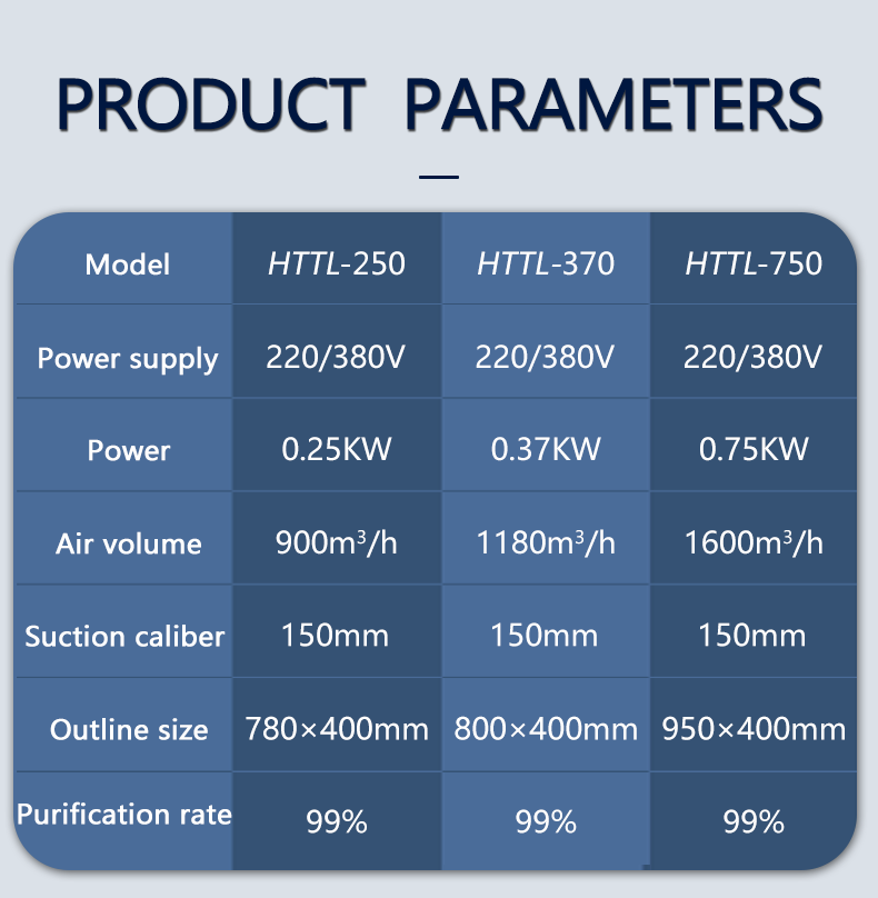 Mechanical  oil mist Collector