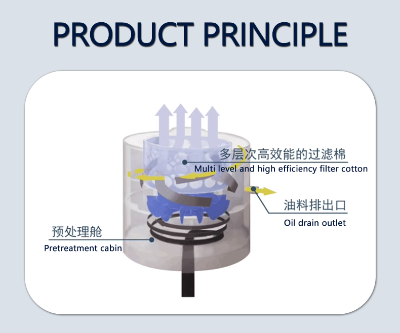 Mechanical  oil mist Collector